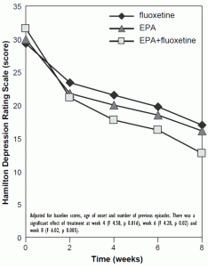 epa-fluoxetine-depression